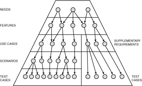requirements_pyramid